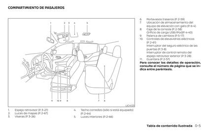Catálogo Renault Página 13