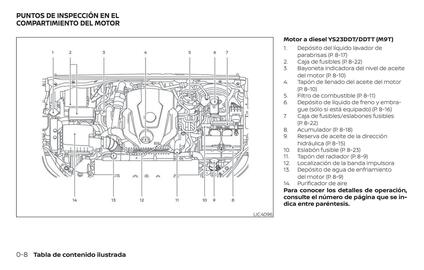 Catálogo Renault Página 16