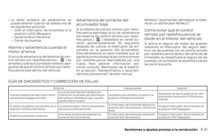 Catálogo Renault Página 171