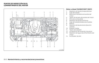Catálogo Renault Página 338