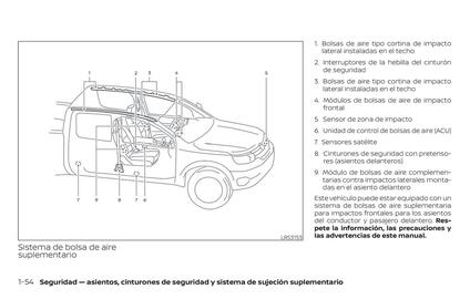 Catálogo Renault Página 74