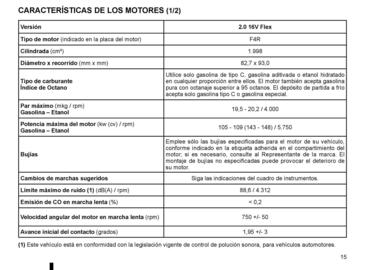 Catálogo Renault Página 16