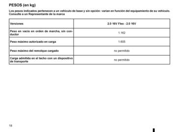 Catálogo Renault Página 19