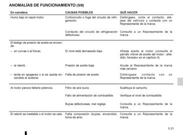 Catálogo Renault Página 182