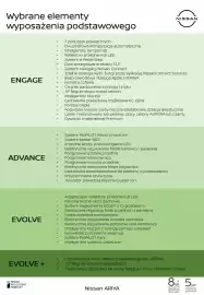 Nissan gazetka Strona 2