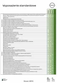 Nissan gazetka Strona 8