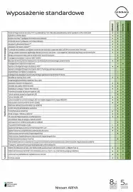 Nissan gazetka Strona 9