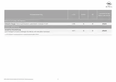 Opel Flugblatt Seite 17