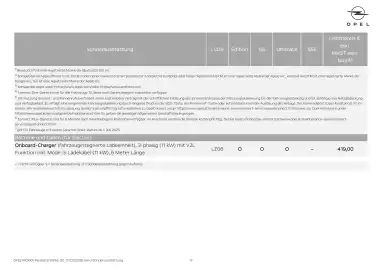 Opel Flugblatt Seite 17