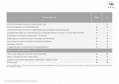 Opel Flugblatt Seite 7