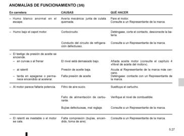 Catálogo Renault Página 122