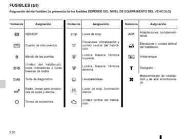 Catálogo Renault Página 124