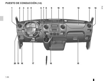 Catálogo Renault Página 36