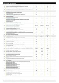 Opel gazetka | Vivaro Strona 7