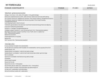 Ford tilbudsavis Side 3