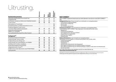 SEAT folder Pagina 10
