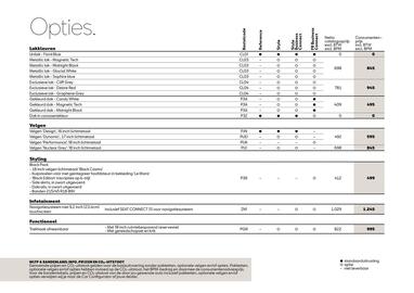 SEAT folder Pagina 17