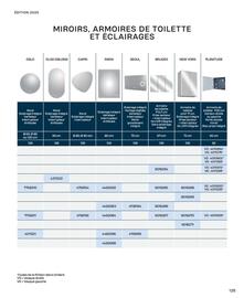 Catalogue Cedeo page 125