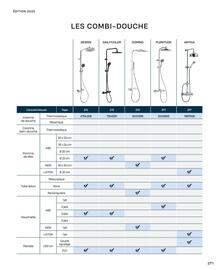 Catalogue Cedeo page 271
