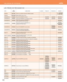 Catalogue Cedeo page 356