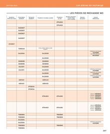 Catalogue Cedeo page 357