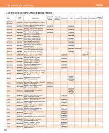 Catalogue Cedeo page 360