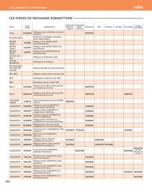 Catalogue Cedeo page 362