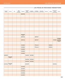 Catalogue Cedeo page 363