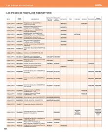 Catalogue Cedeo page 364