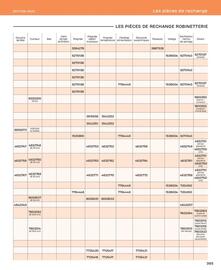 Catalogue Cedeo page 365