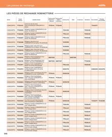 Catalogue Cedeo page 366