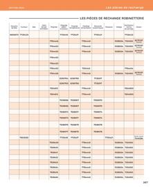 Catalogue Cedeo page 367