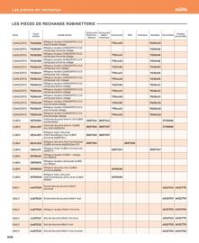 Catalogue Cedeo page 368