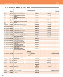 Catalogue Cedeo page 370