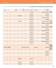Catalogue Cedeo page 371
