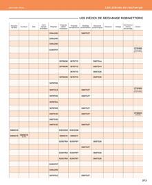 Catalogue Cedeo page 373