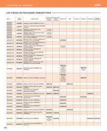 Catalogue Cedeo page 376