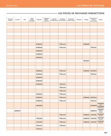 Catalogue Cedeo page 381