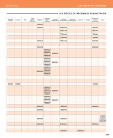 Catalogue Cedeo page 383