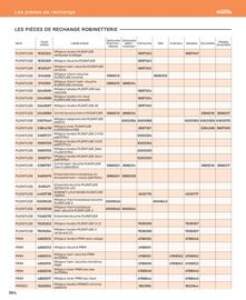 Catalogue Cedeo page 384