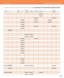 Catalogue Cedeo page 387