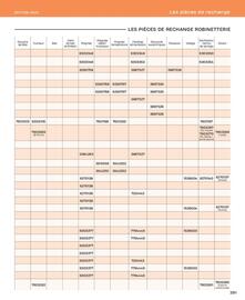 Catalogue Cedeo page 391