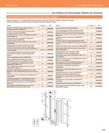 Catalogue Cedeo page 437