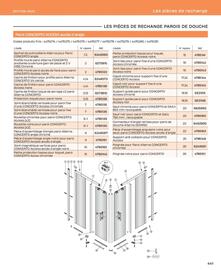 Catalogue Cedeo page 441