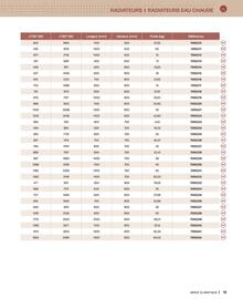 Catalogue Cedeo page 15