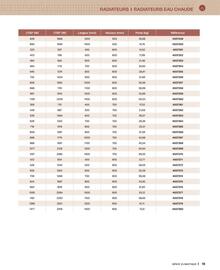 Catalogue Cedeo page 19