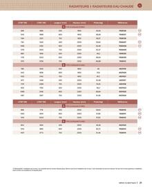 Catalogue Cedeo page 21
