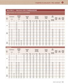 Catalogue Cedeo page 59