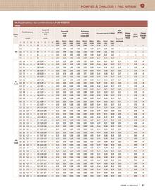 Catalogue Cedeo page 63