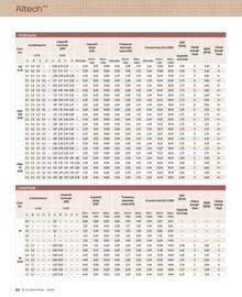 Catalogue Cedeo page 64